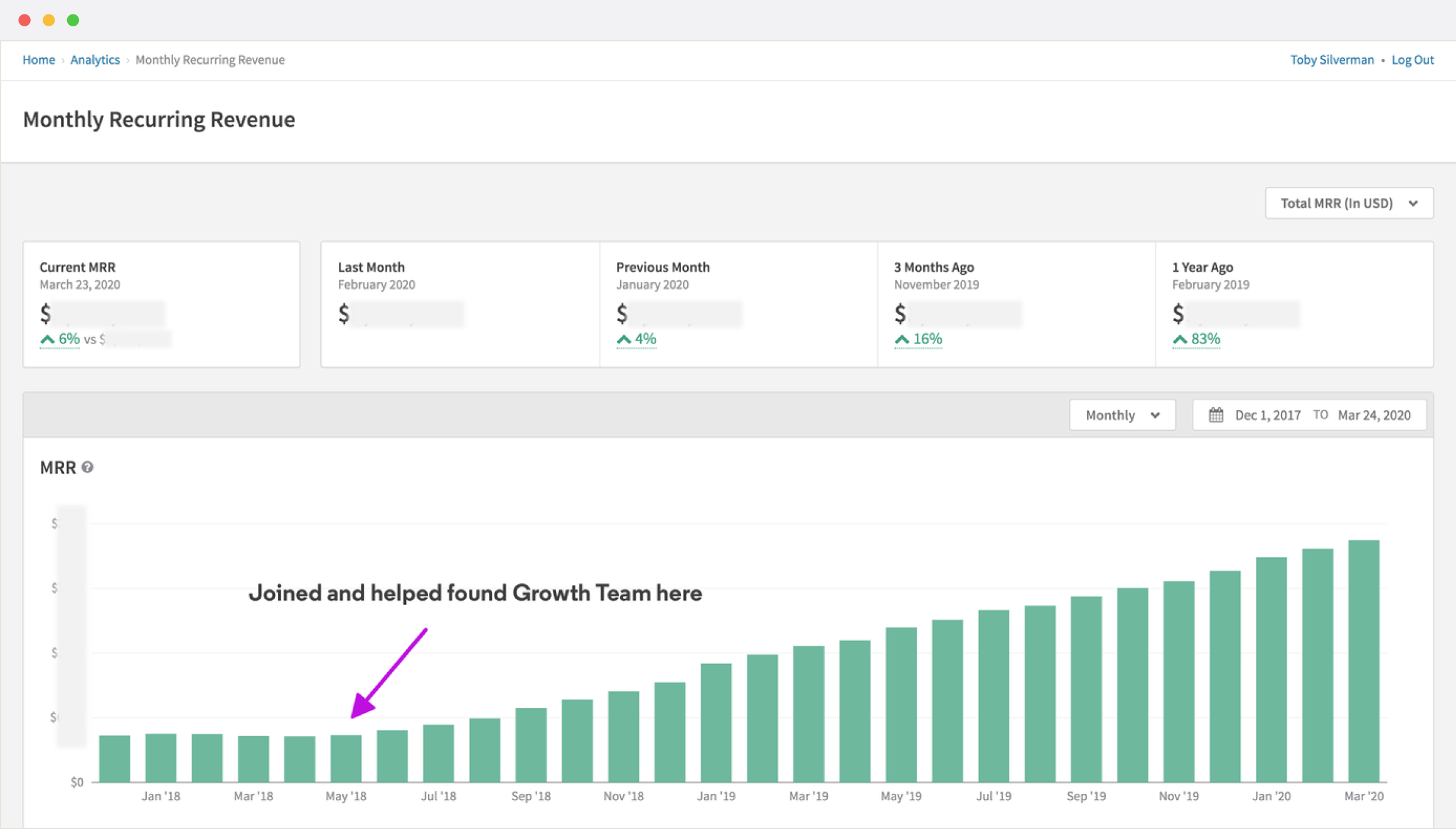 Codecademy growth dashboard